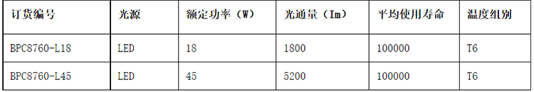 安徽匯民防爆電氣有限公司BPC8760 LED防爆平臺(tái)燈參數(shù)